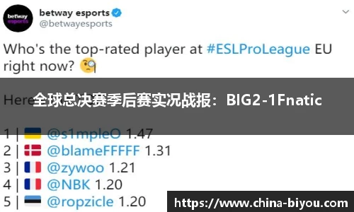 全球总决赛季后赛实况战报：BIG2-1Fnatic